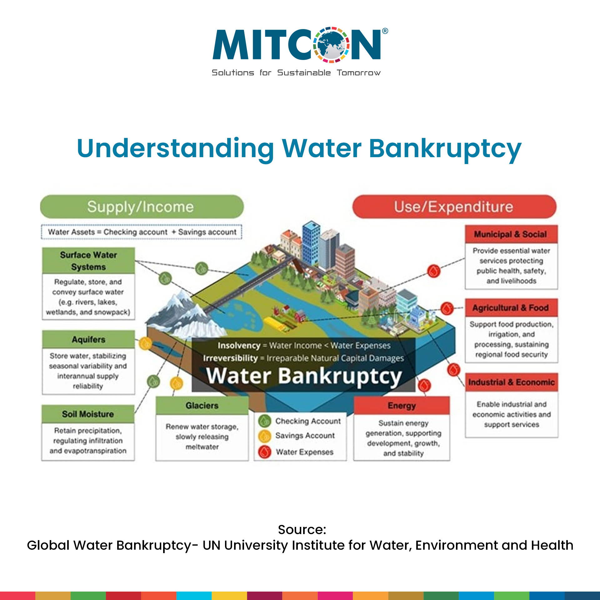 We pay a... - MITCON Consultancy & Engineering Services Ltd | Facebook