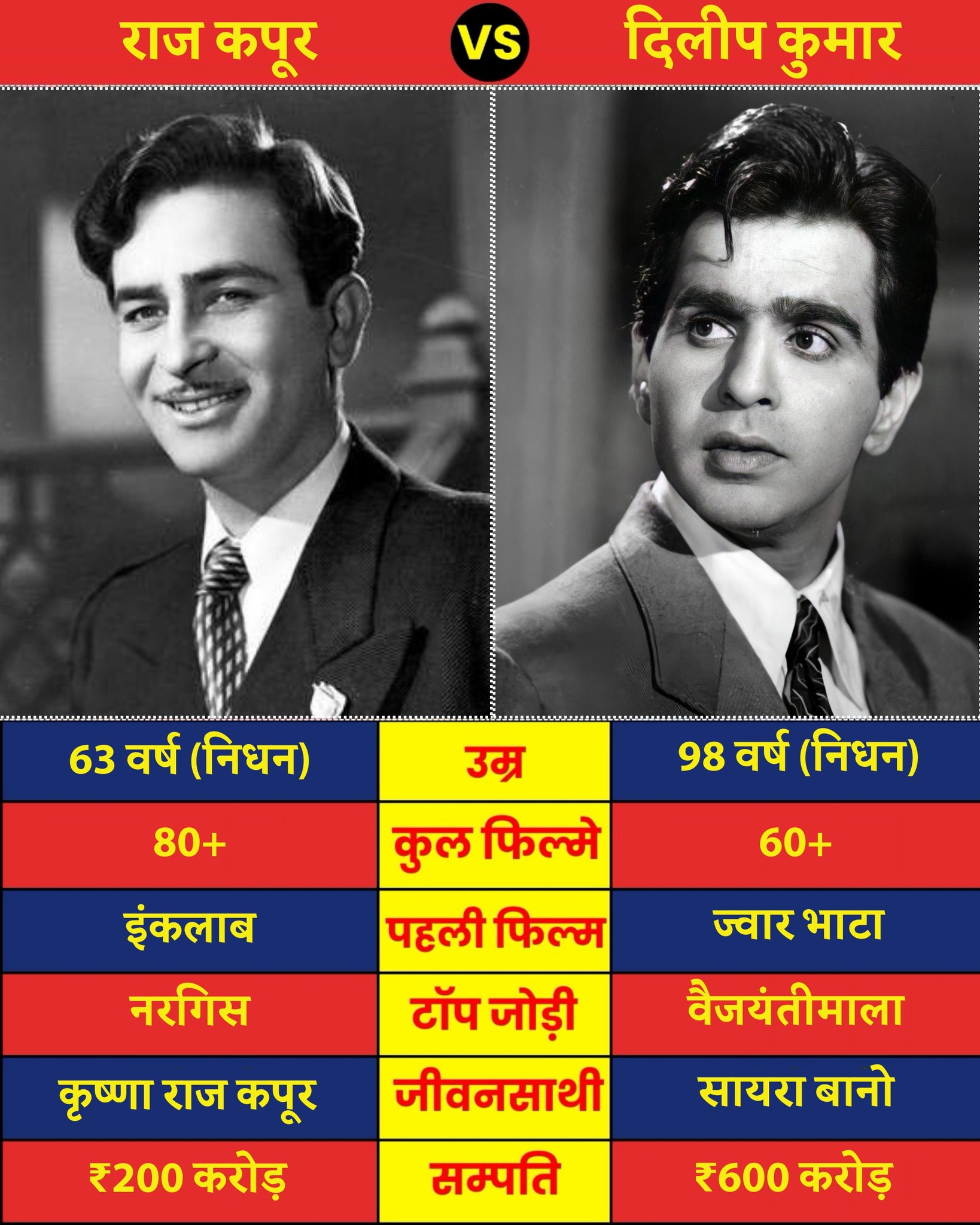 Ek - Raj Kapoor and Dilip Kumar were two of the most iconic and ...