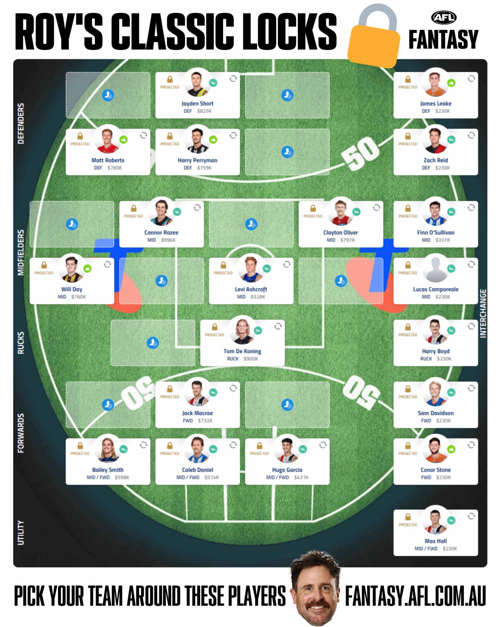 AFL - Do you have all these players? Roy suggests you grab them. READ ...