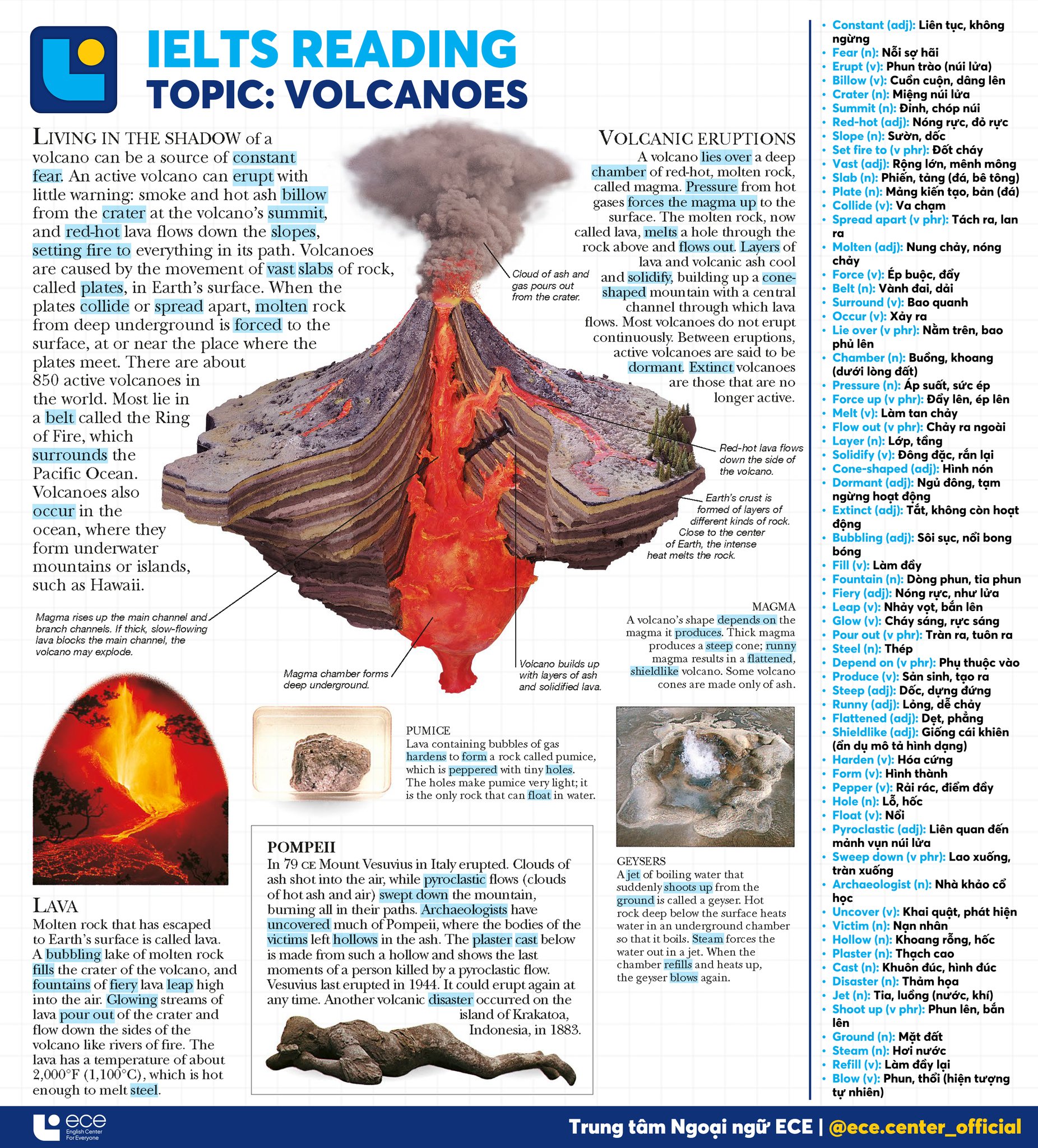 Trung - 📌IELTS READING - Note từ vựng về chủ đề Volcanoes 👉 Nhận thêm ...