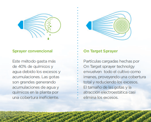On Target Spray Systems Mexico