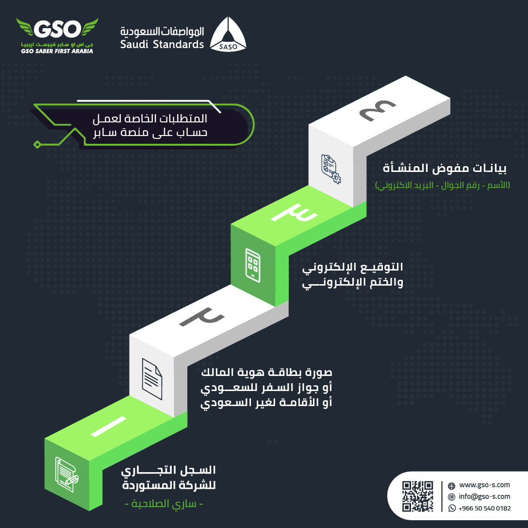 G.S.O/Saber - المتطلبات الخاصة لعمـل حساب على منصة سابر -... | Facebook