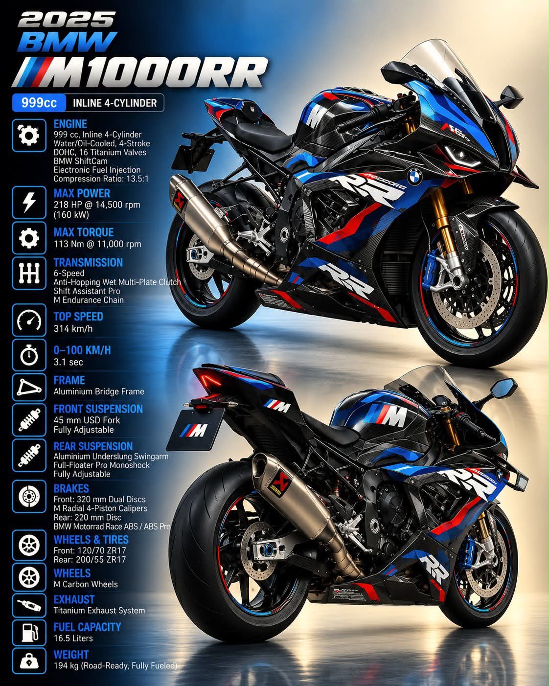 2025 BMW M 1000 RR superbike features and specifications