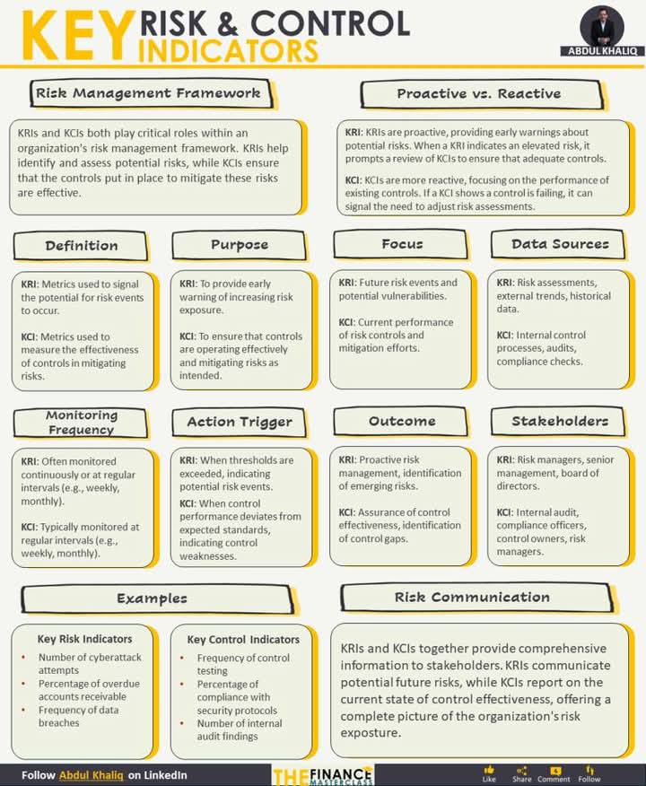 Accounting Knowledge... - Accounting Knowledge Concepts