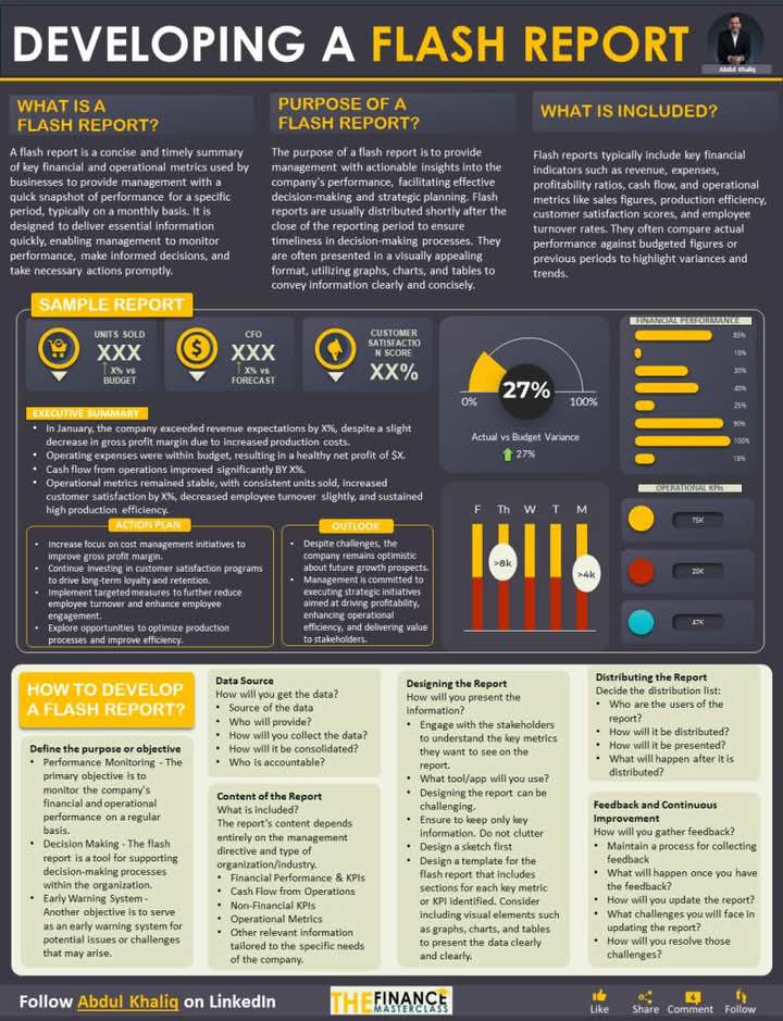 Accounting Knowledge... - Accounting Knowledge Concepts