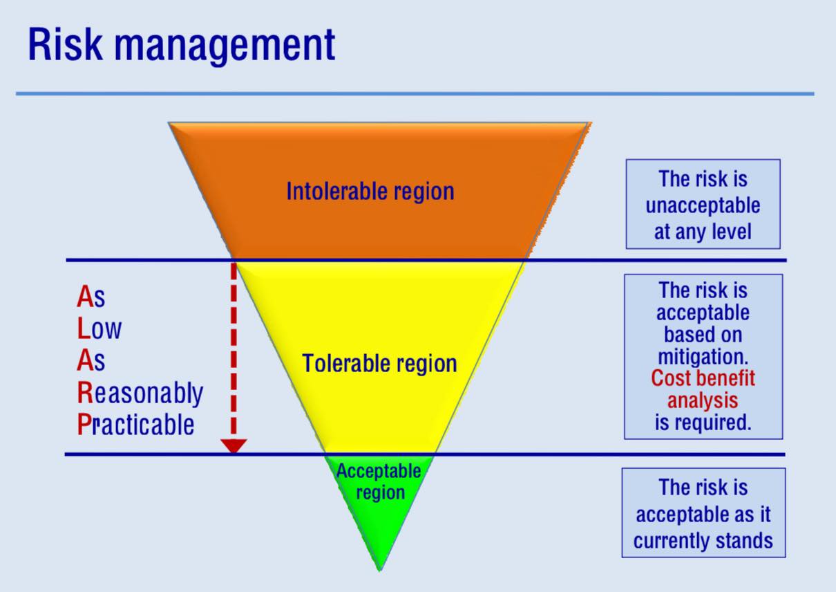 Aviation-knowledge - First fundamental – Risk management What is it ...