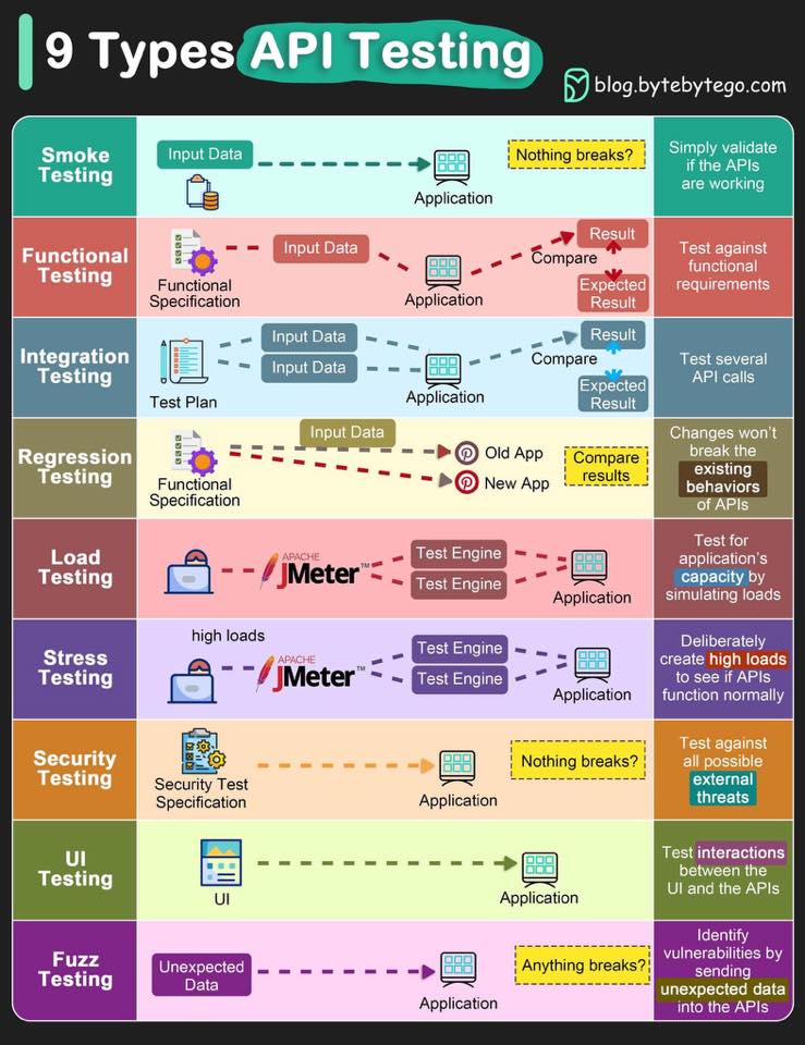 Data - API ล่มทีเดียว = รายได้หาย แต่คนส่วนใหญ่ยังเทสแค่ “ยิงแล้วได้ ...