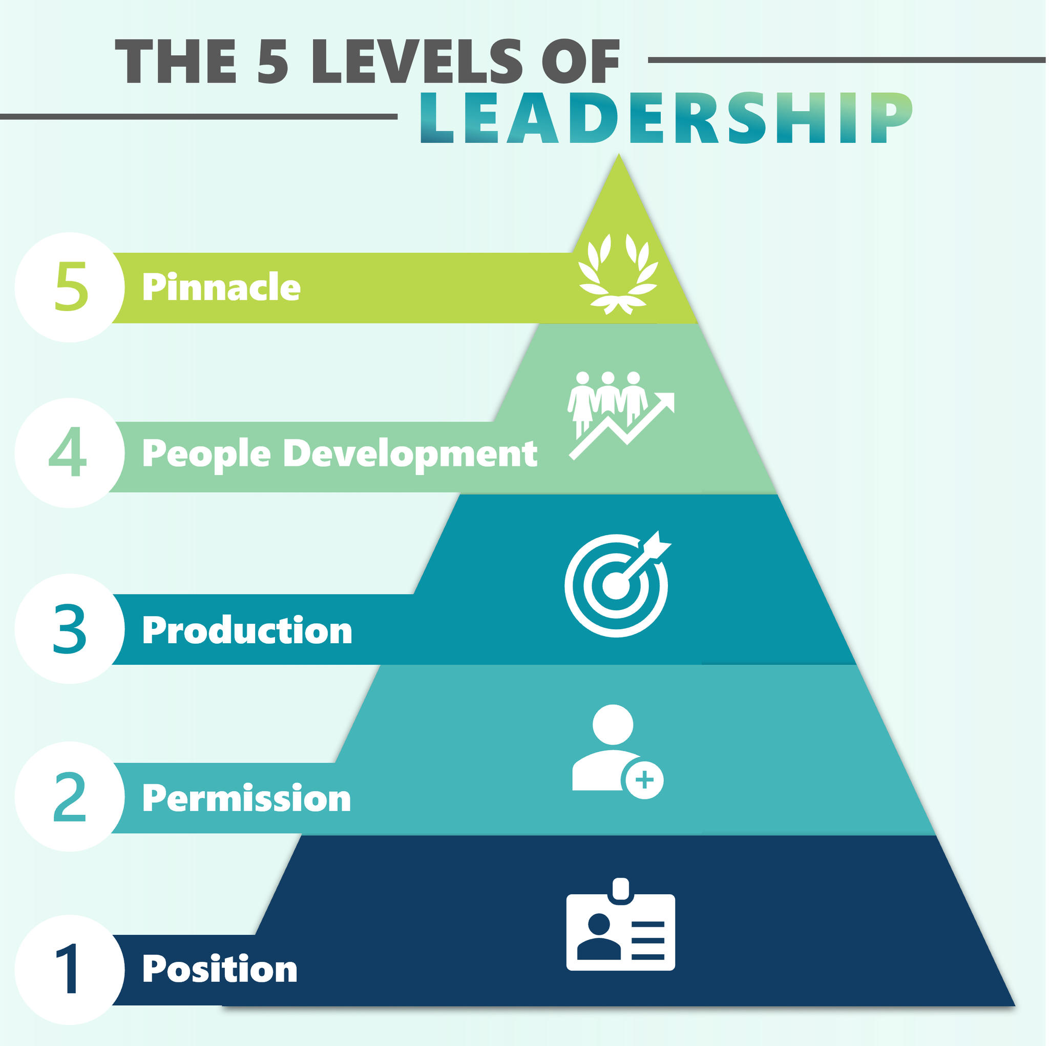 DRIVE - Did you know that EVERY leader starts on the same level? Yep ...