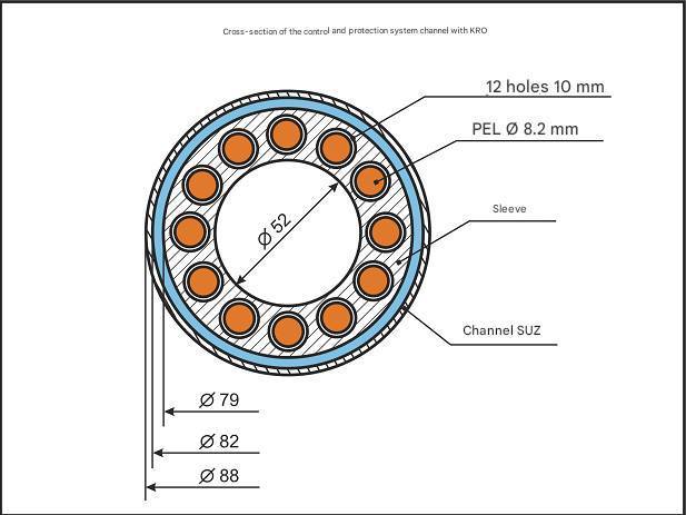 Chernobyl - Fig. 2.10 Cross-section of the CPS channel with the control ...