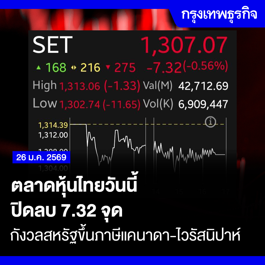 กรุงเทพธุรกิจ - “ตลาดหุ้นไทย” วันนี้ (26 ม.ค. 2569) ปิดลบ 7.32 จุด ...