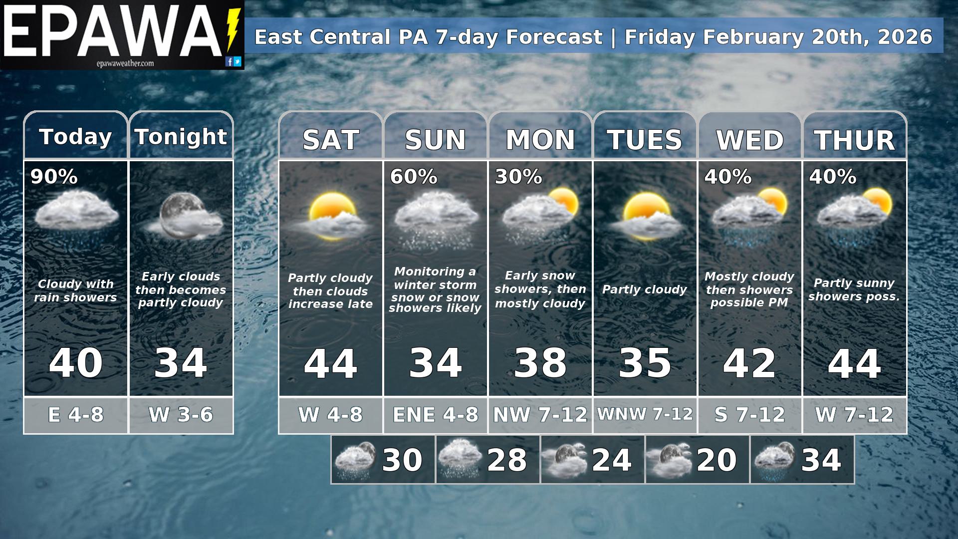 𝗦𝘁𝗶𝗹𝗹 𝗺𝗼𝗻𝗶𝘁𝗼𝗿𝗶𝗻𝗴 𝗮 𝘄𝗲𝗲𝗸𝗲𝗻𝗱 𝘀𝗻𝗼𝘄... - EPAWA Weather Consulting | Facebook