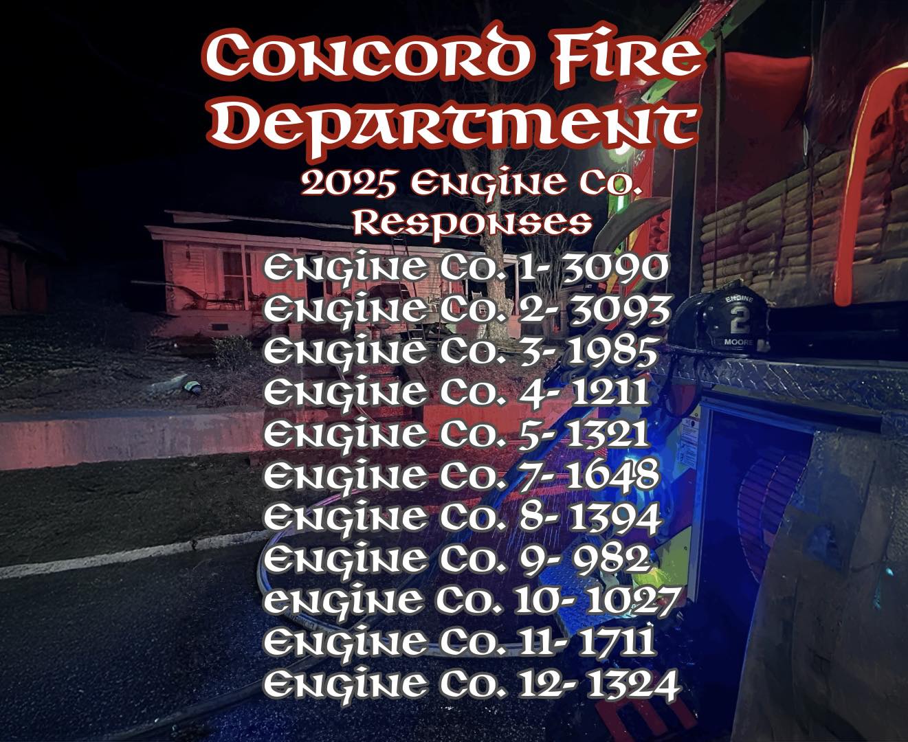 City of Concord NC... - City of Concord NC Fire Department