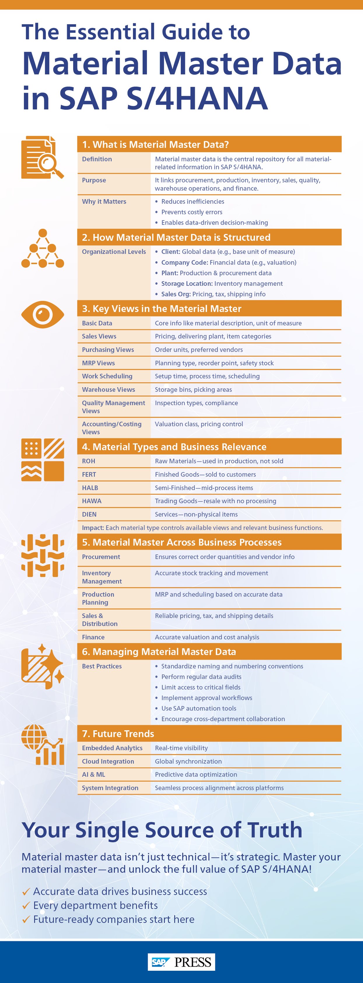 SAP - Material master data isn't “just admin work.” It’s the difference ...