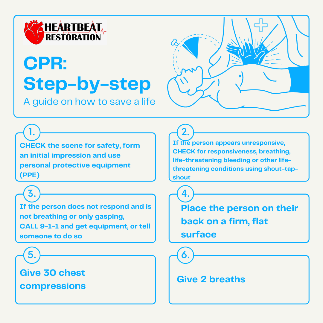 CPR can help save a life during a... - Heartbeat Restoration | Facebook
