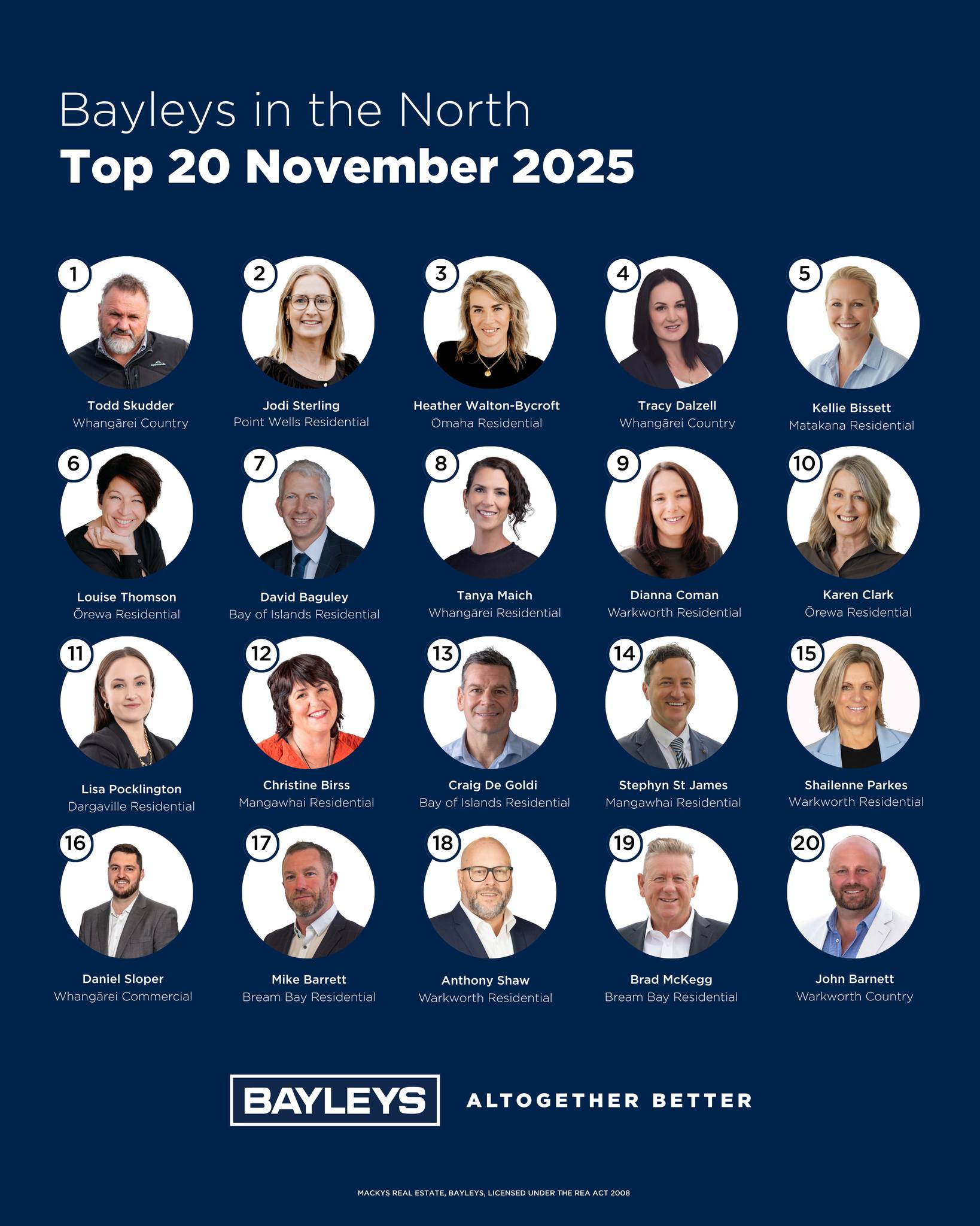 Bayleys - Congratulations to our Bayleys in the North Top 20 performers ...