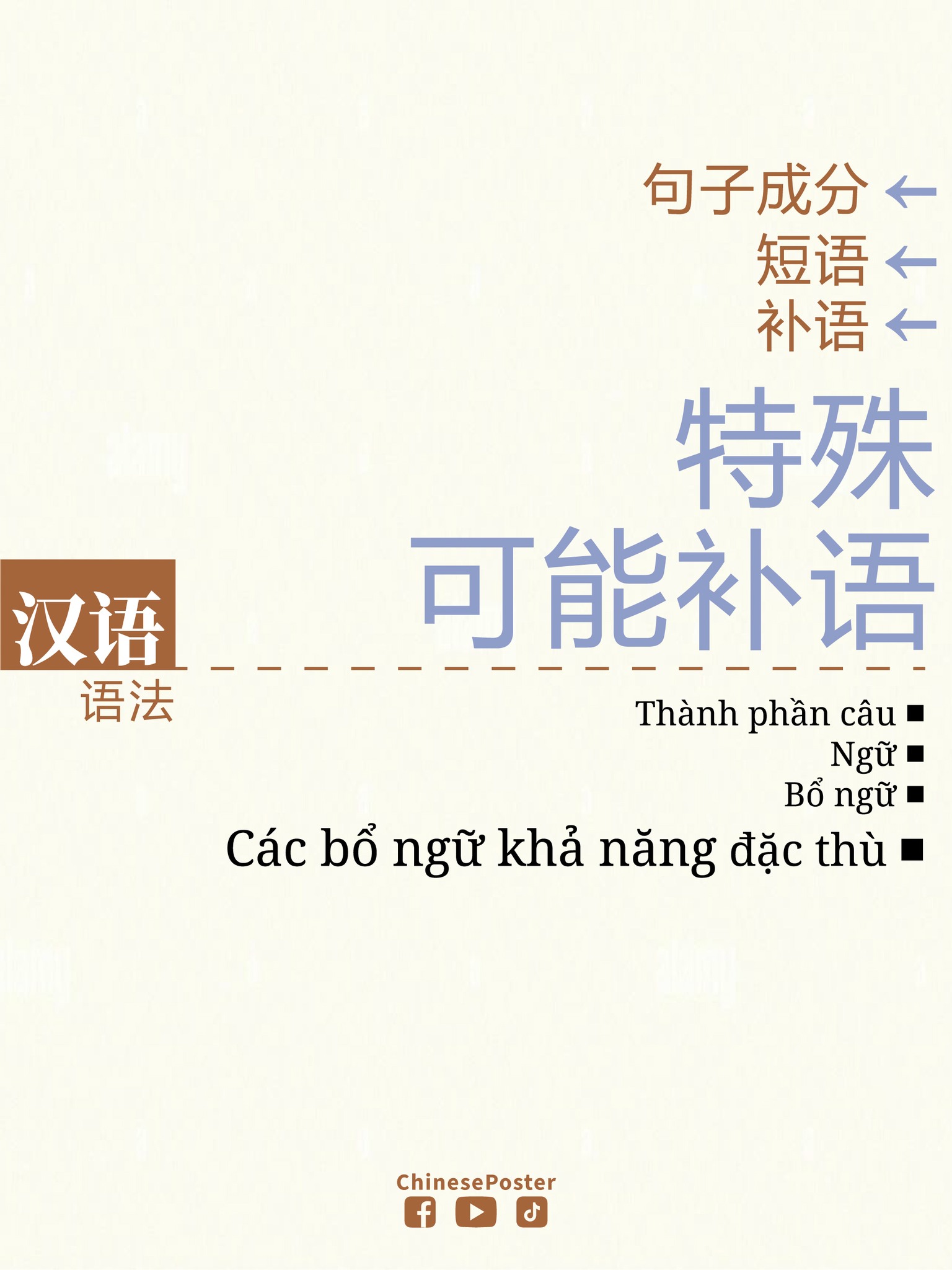 Chinese Posters &... - Chinese Posters & Flashcards