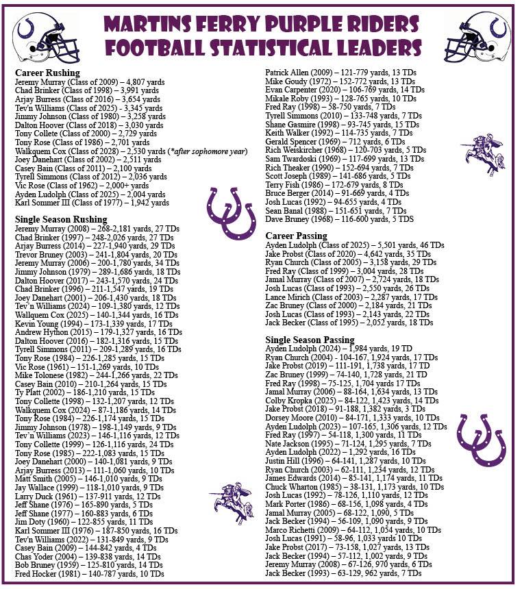 Martins Ferry... - Martins Ferry High School Hall of Fame