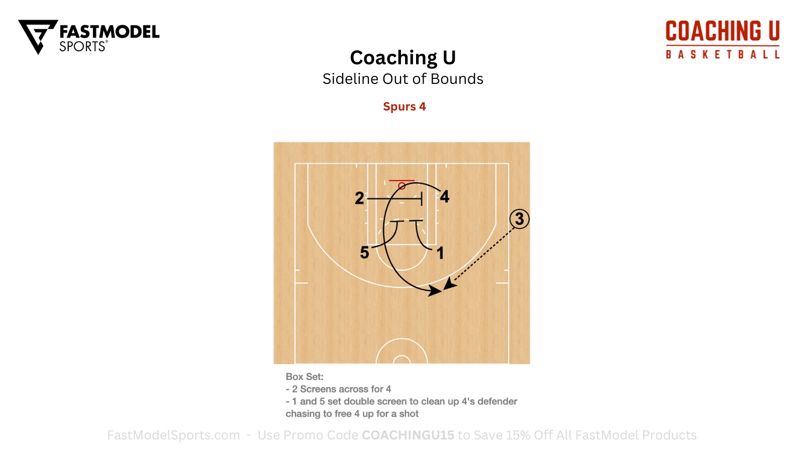 Coaching - Coaching U Playbook - Sideline Out of Bounds 
