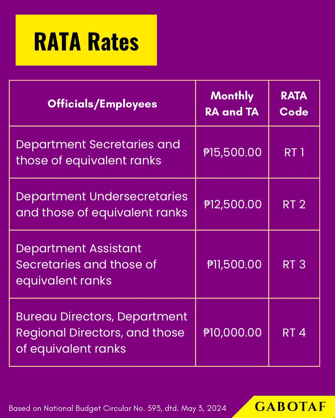 #MustKnow: RATA Rates *The rates below are for each allowance (e.g ...