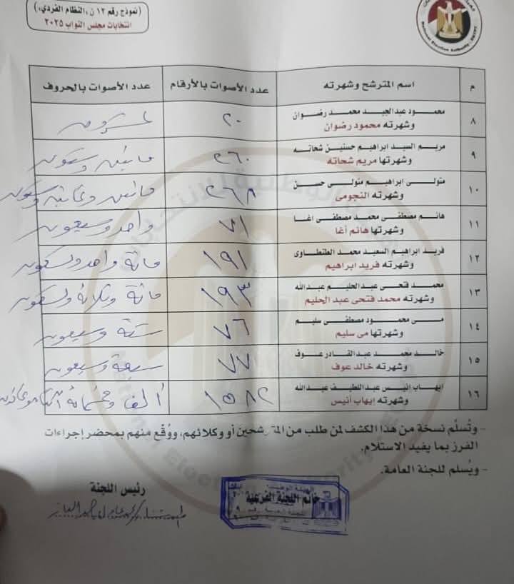 ‎مدينتى اجا نظيفة‎ added a new photo. - مدينتى اجا نظيفة