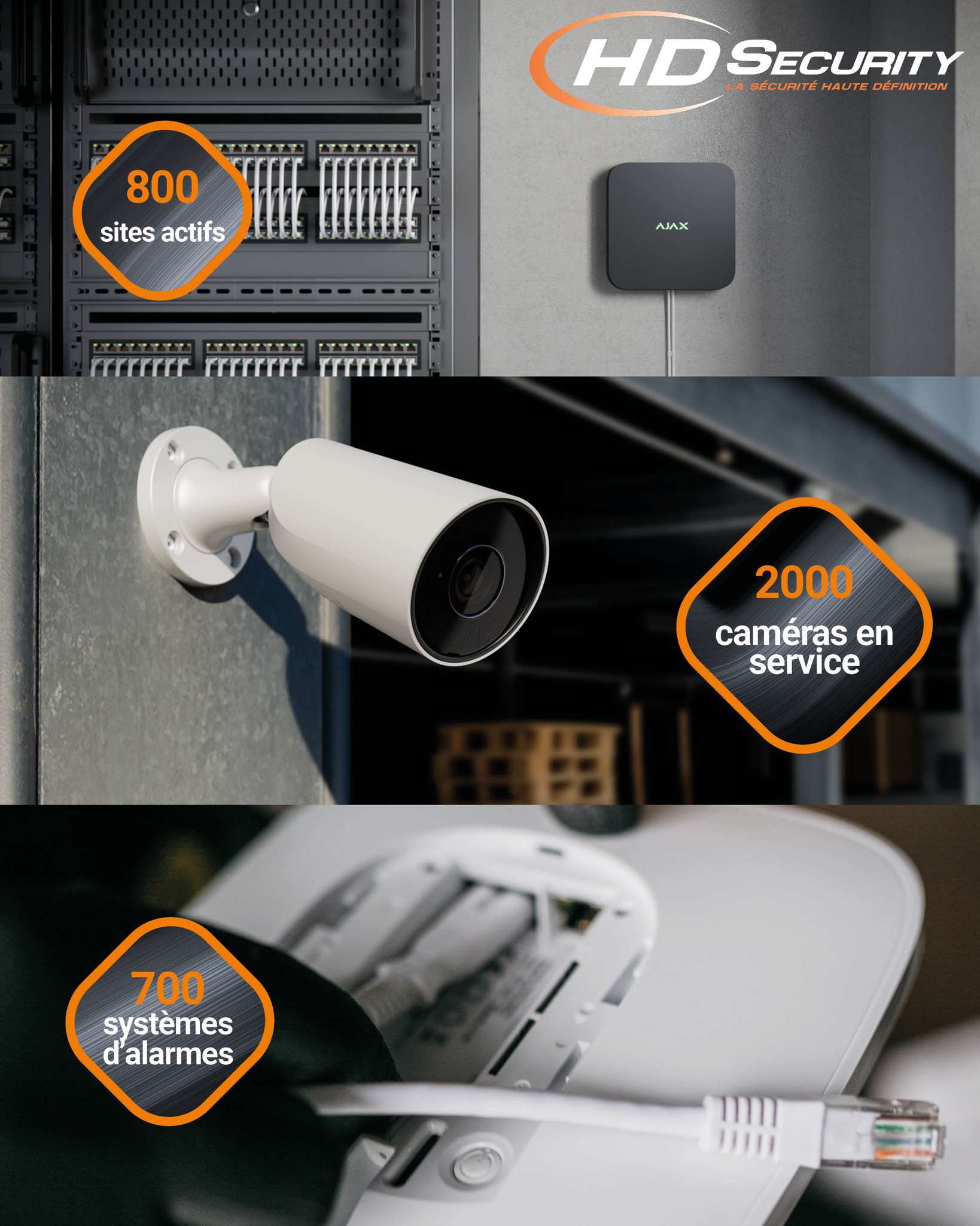 HD Security - 📊 𝗟𝗘𝗦 𝗖𝗛𝗜𝗙𝗙𝗥𝗘𝗦 𝗛𝗗 𝗦𝗘𝗖𝗨𝗥𝗜𝗧𝗬 Depuis 15 ans,... | Facebook