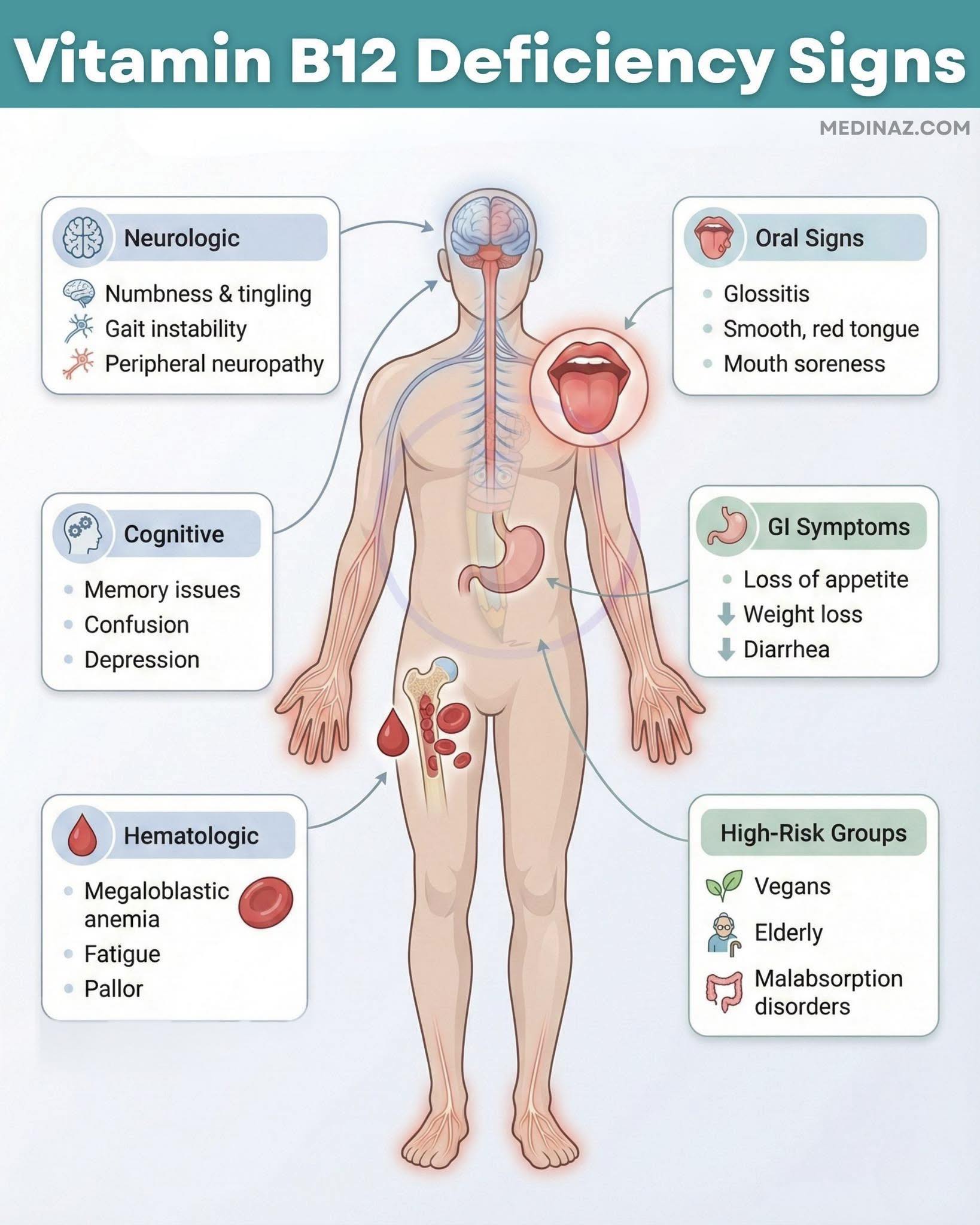 b12 injection icd 10 code Vitamin Deficiency 🔹 Causes megaloblastic (macrocytic) anemia 🔹 Needed for DNA synthesis and neurologic function 🔹 Pernicious anemia = classic cause (lack of intrinsic factor) Causes 🔹 Pernicious anemia 🔹 Vegan B12 Injections at a Availiable in:50ml Thiamine