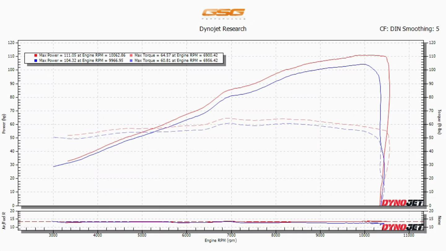 GSG Performance | Dunfermline
