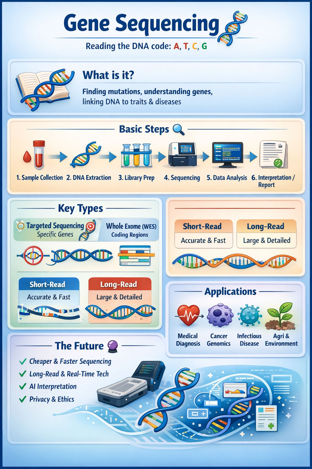 Biology | Facebook