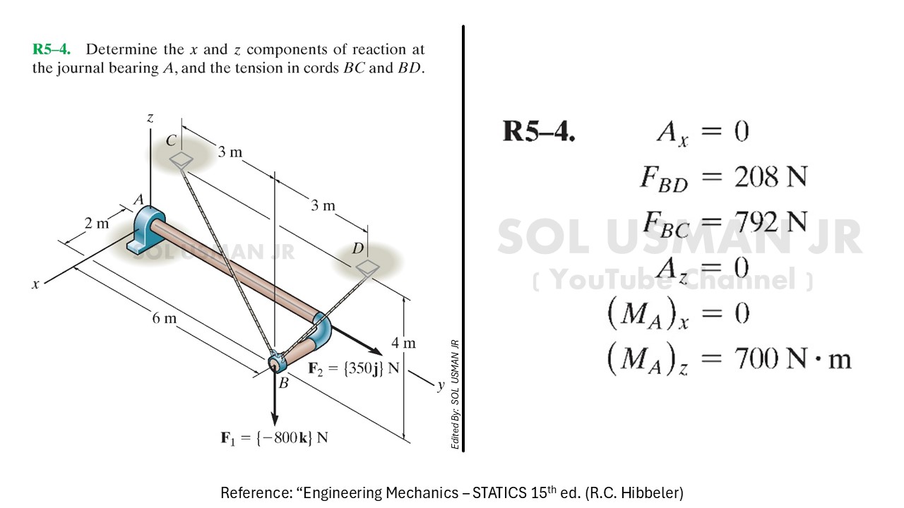 Sol - Engineering Mechanics Statics 15th edition (RC Hibbeler ...