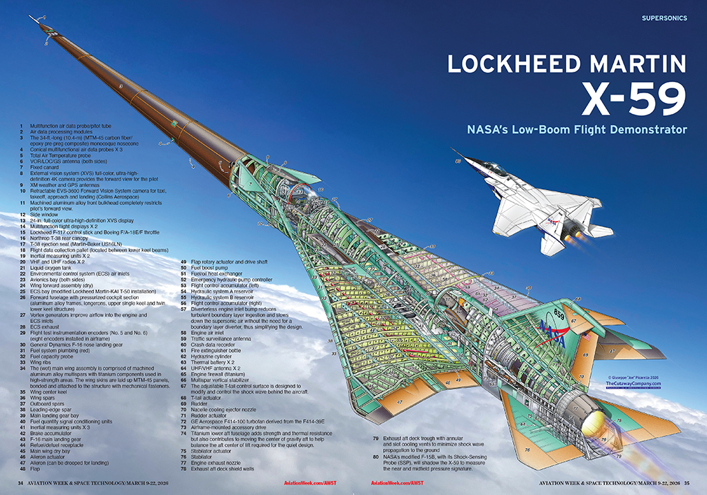 59 Seconds on NASA's X-59 : Envelope Expansion ✈️ NASA's X-59