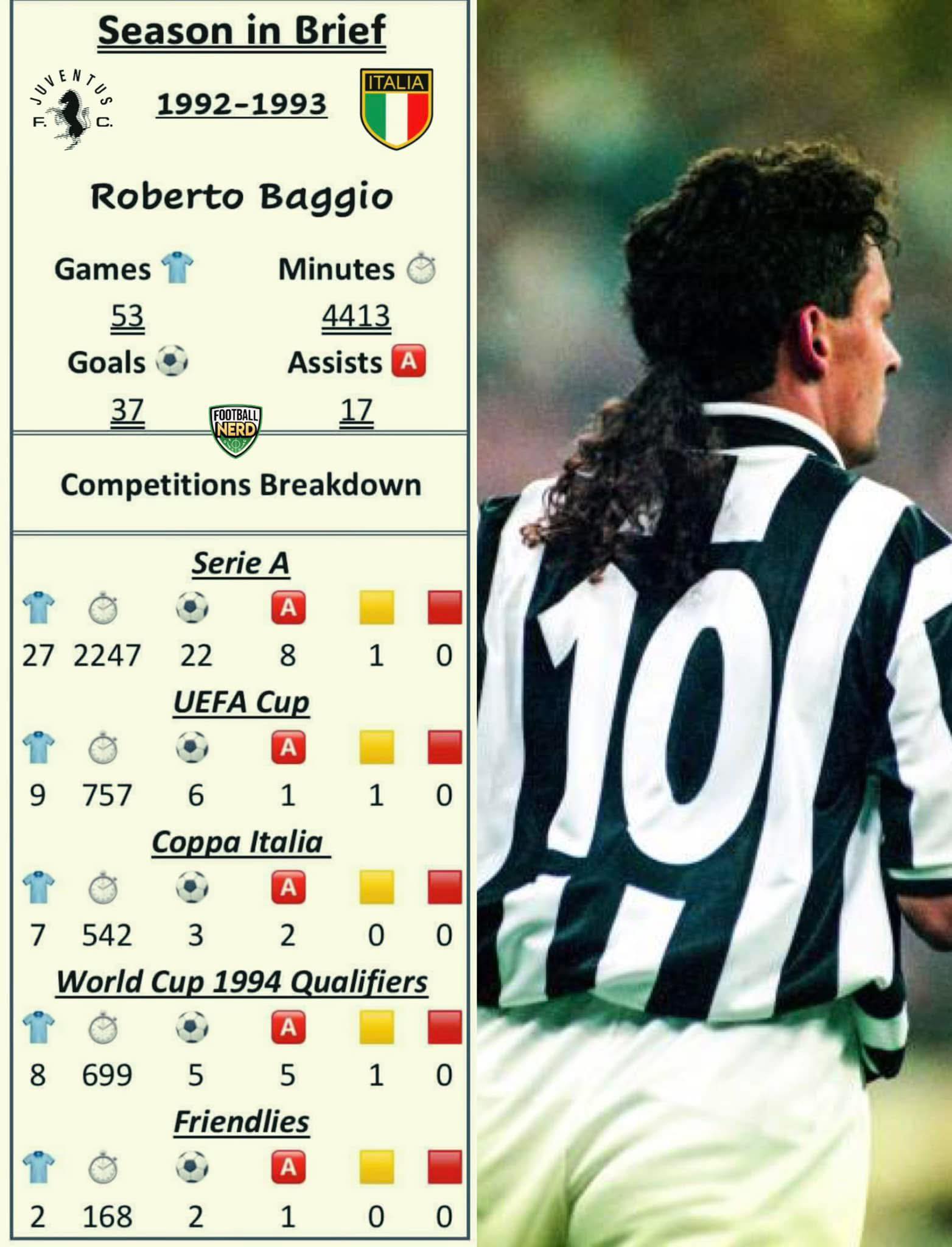 Roberto Baggio 🇮🇹 at Juventus in 1993 #juventus #seriea #calcio