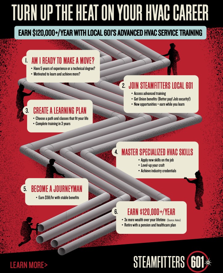 How Long Does It Take to Become a Hvac Tech: Ultimate Guide