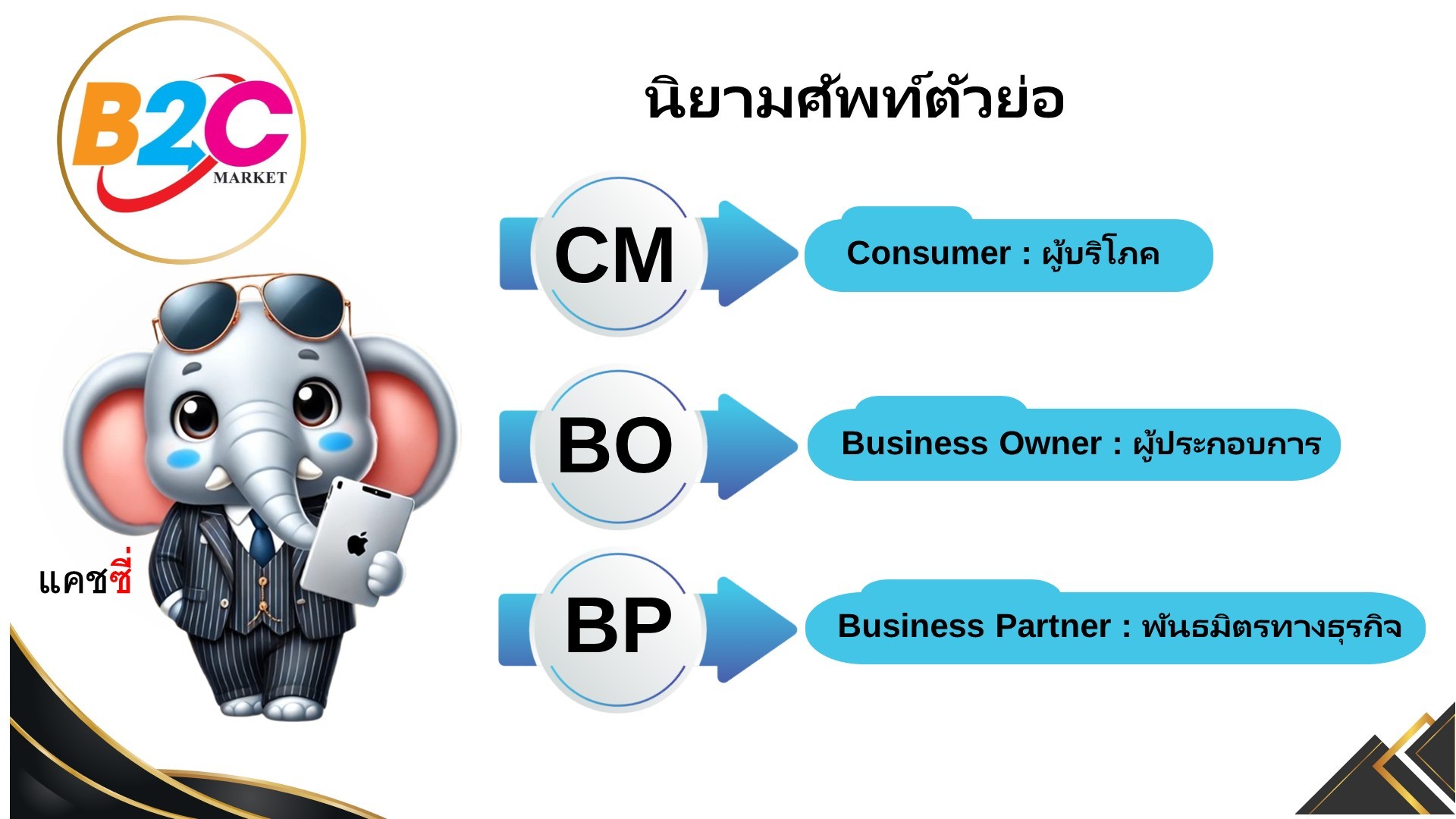 B2C Market
