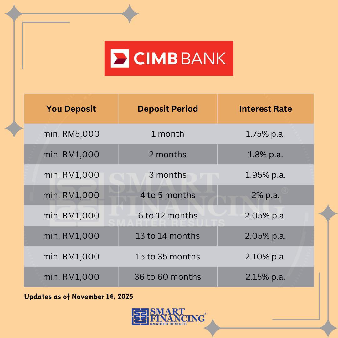 Datuk Dr Gary Chua added a new photo. - Datuk Dr Gary Chua