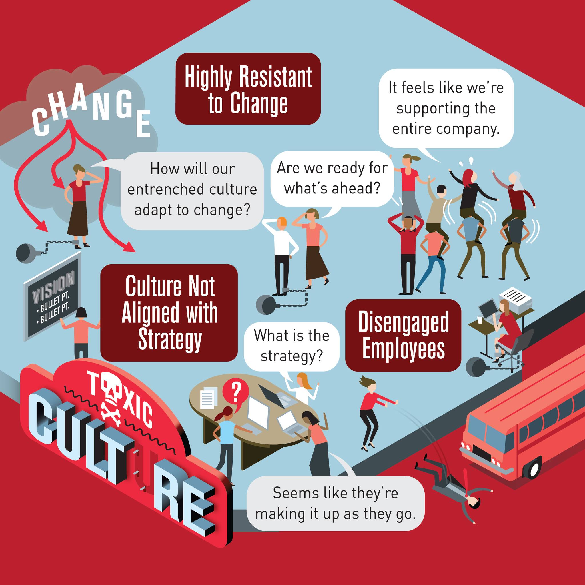Resource - High-performing teams aren’t built by chance, they’re built ...