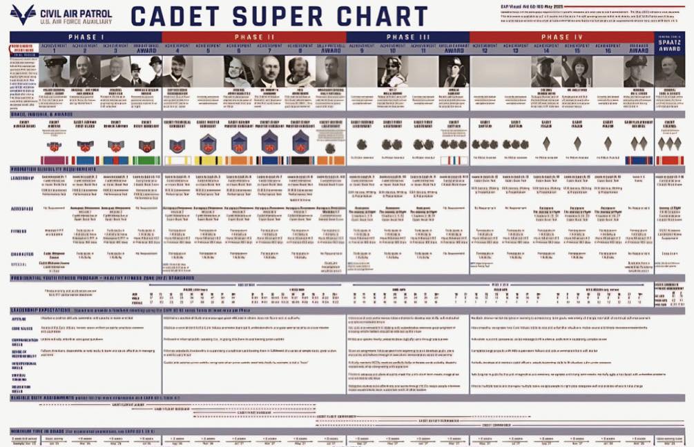 New - The New Jersey Wing of Civil Air Patrol proudly recognizes 26 ...