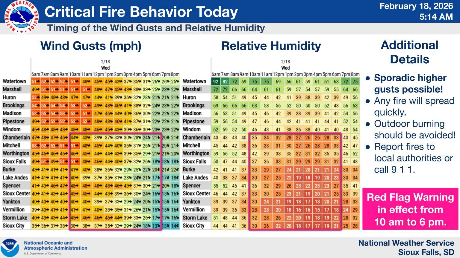 US - Strong west winds and very dry air will result in critical fire ...
