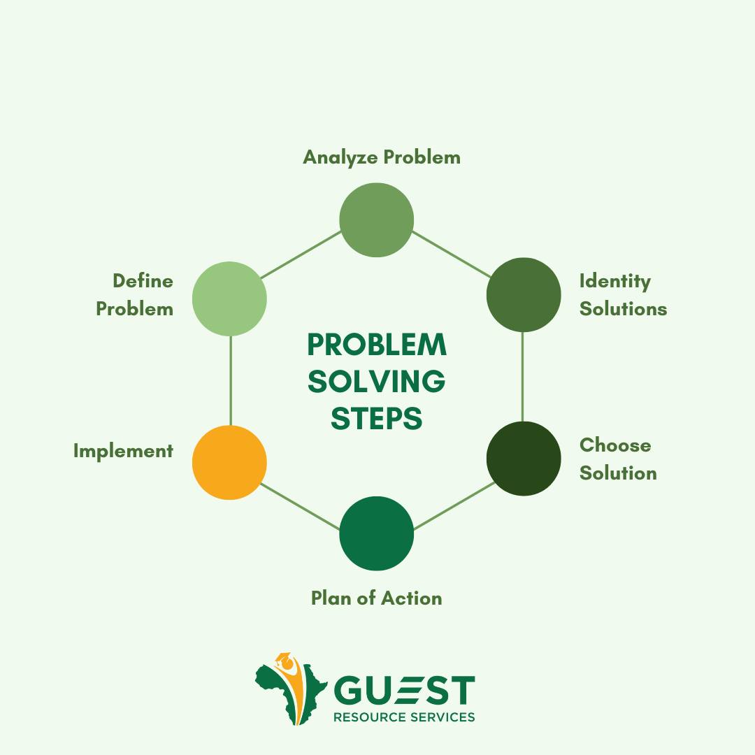 Guest - 🧠 Soft Skill Spotlight: Problem Solving Every workplace faces ...