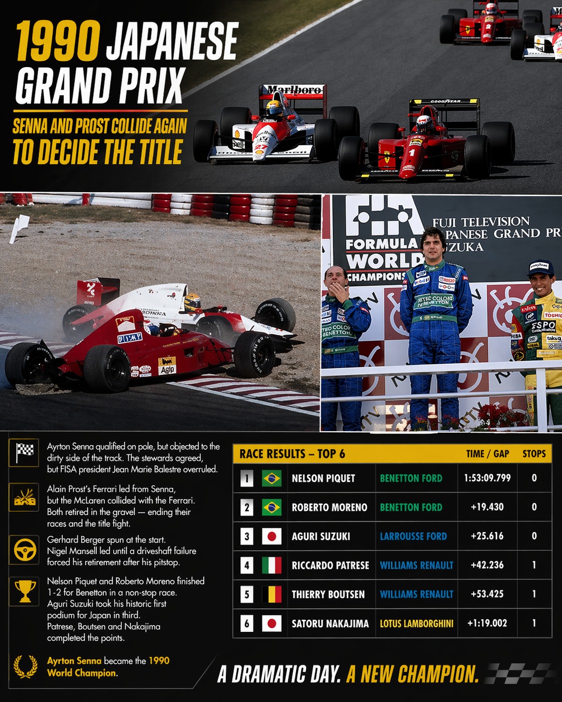 Suzuka Manga Memories: Edition III 🇯🇵 1989 and 1990 hosted two
