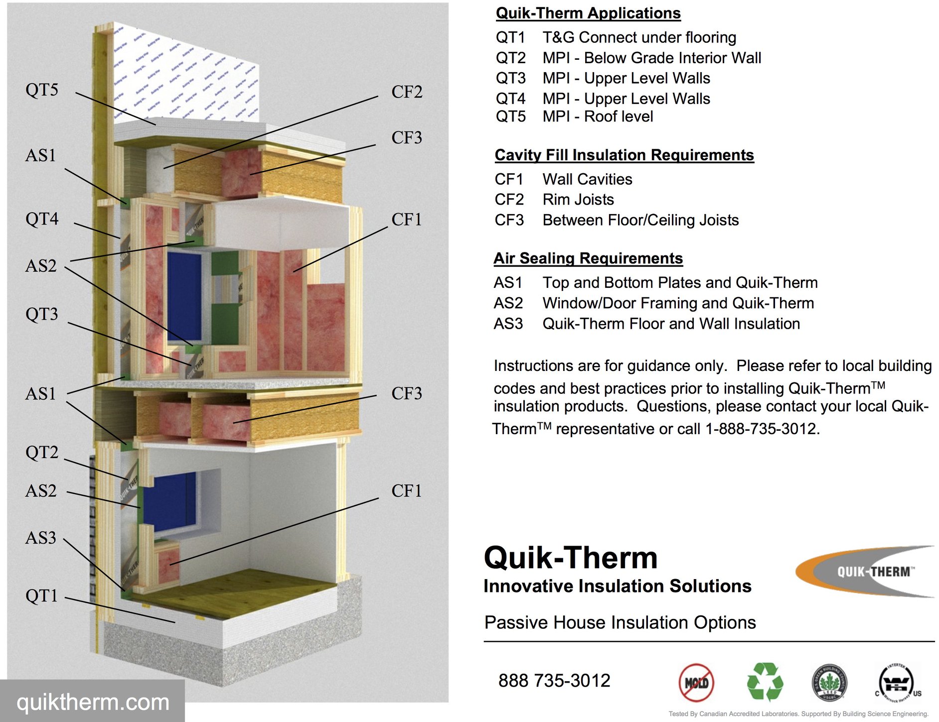 Quik-Therm Insulation | Winnipeg MB