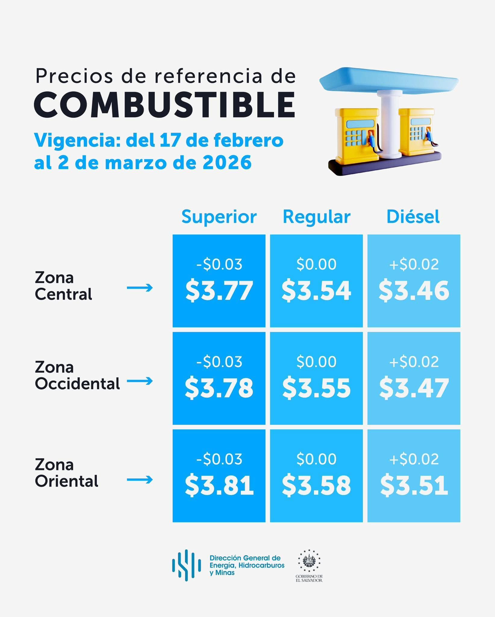 Mi Chero - La Dirección General de Energía Hidrocarburos y... | Facebook