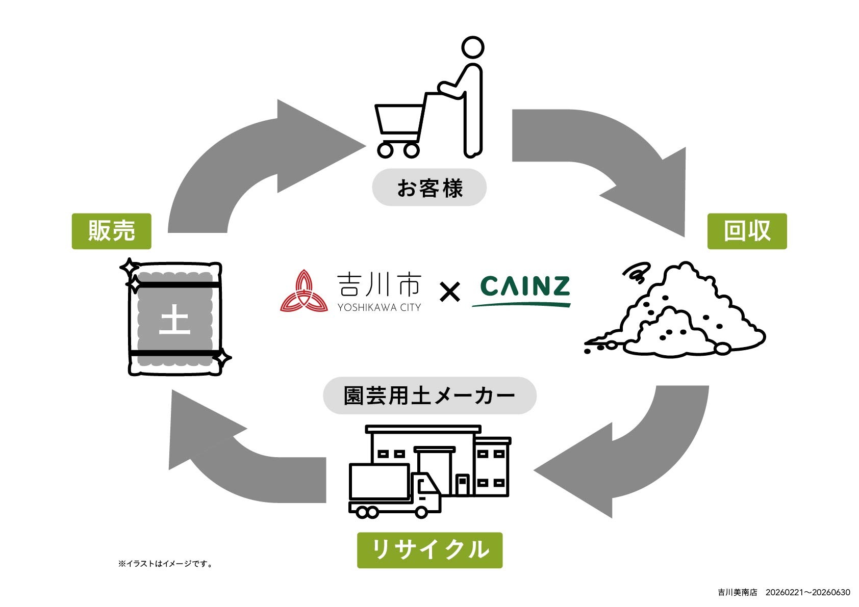 2月21日（土）より、カインズ 吉川美南店で家庭からの不用園芸用土回収