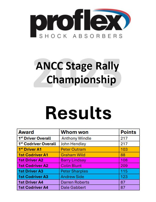 ANCC - Association of Northern Car Clubs