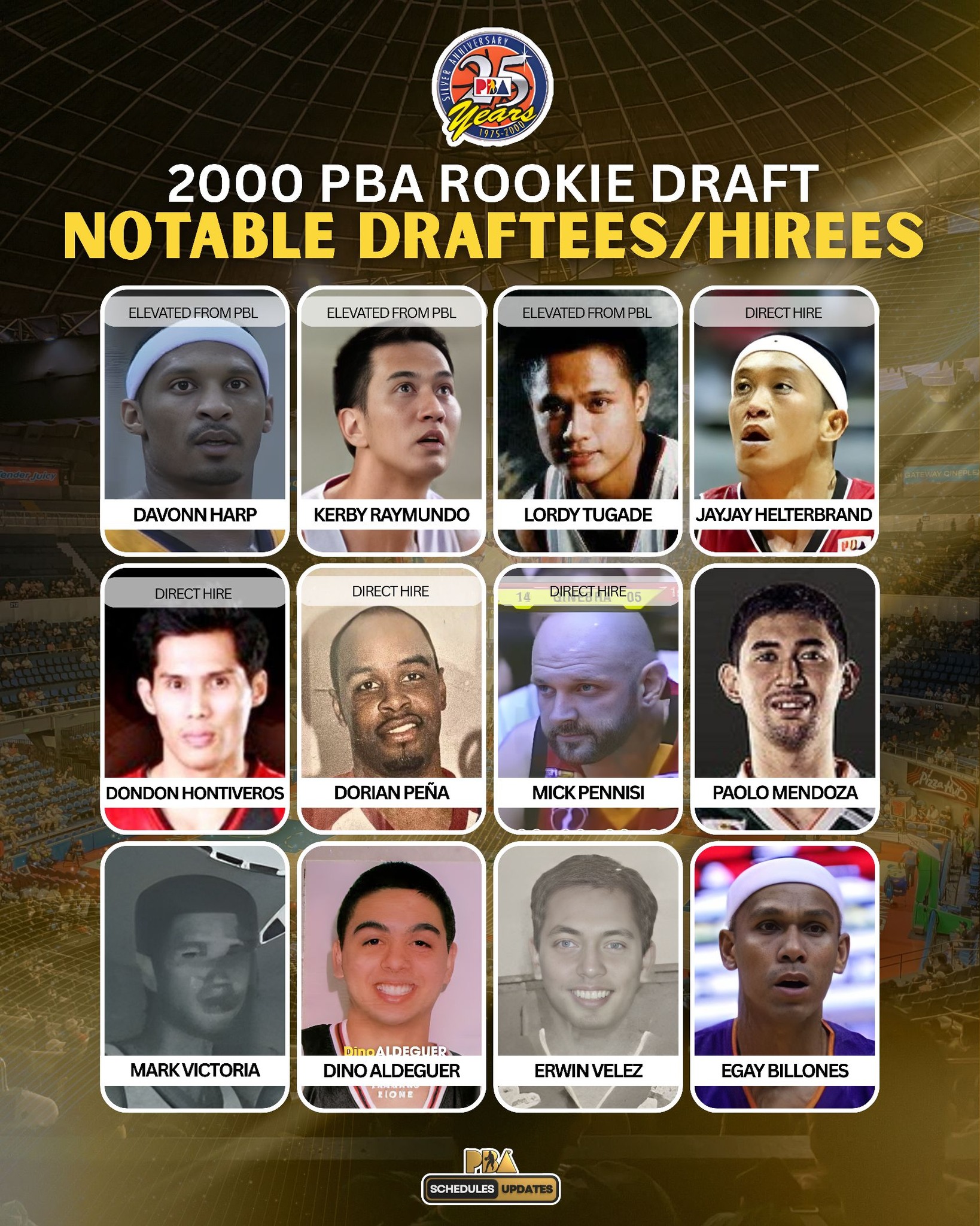 PBA - 2000 PBA Rookie Draft | NOTABLE DRAFTEES/HIREES Ang taon kung ...