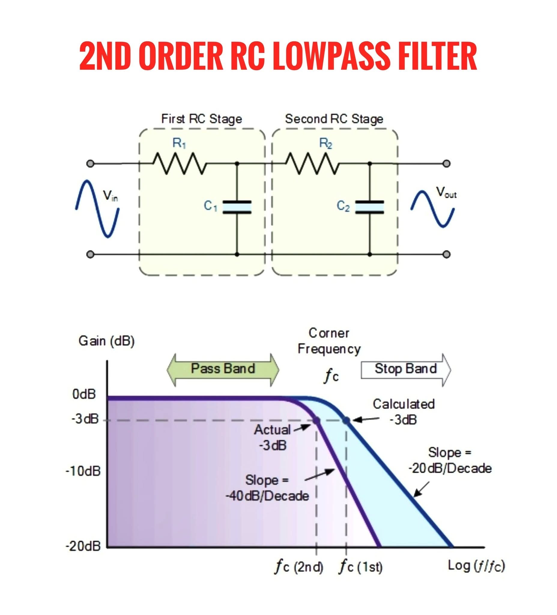 A 2nd order RC low-pass filter... - Physics & Chemistry | Facebook