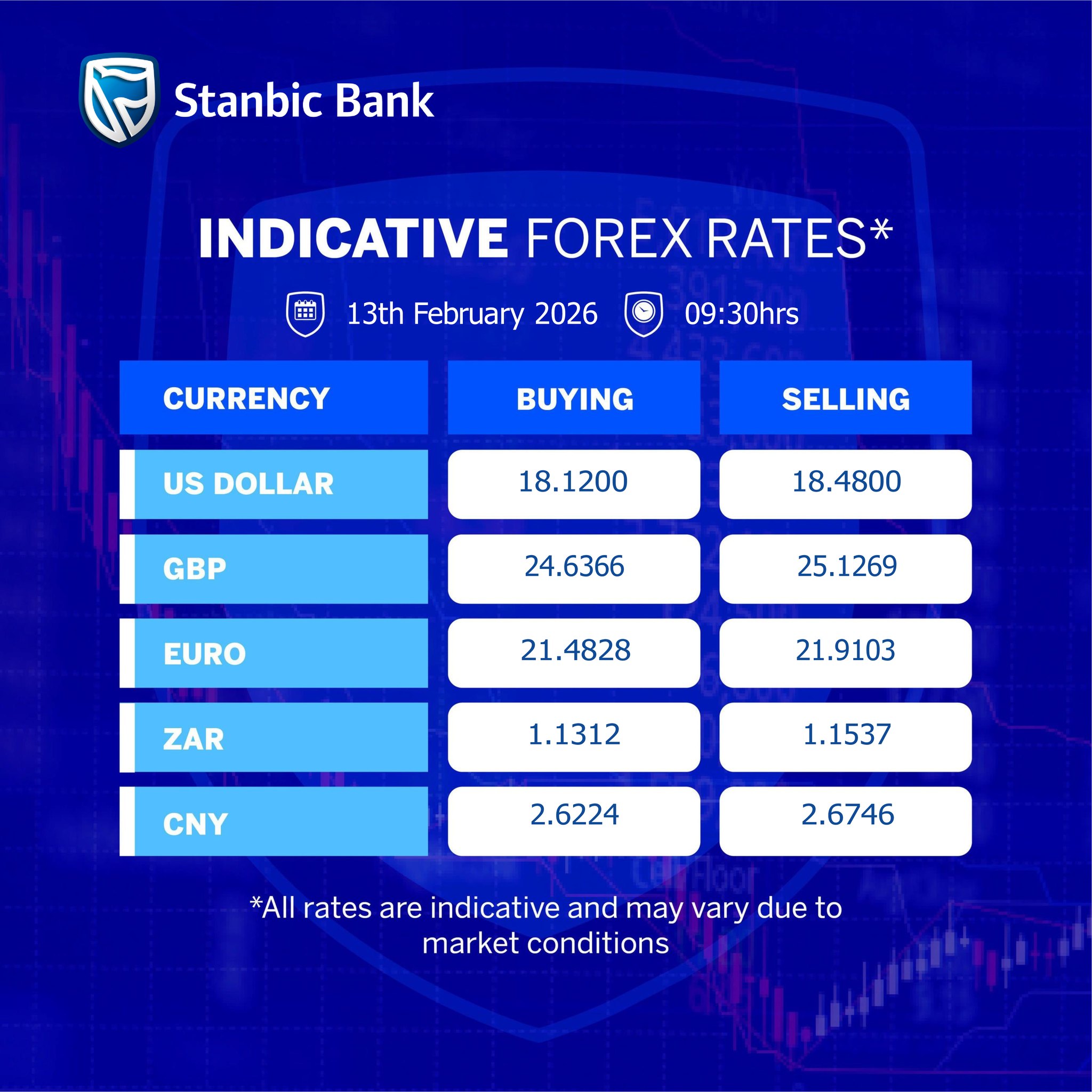 Stanbic - Today's indicative rates from the Stanbic Bank Global Markets ...
