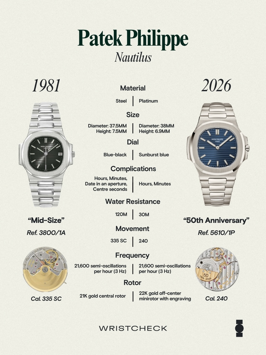 The Nautilus turned 50 this year - here's how the collection has