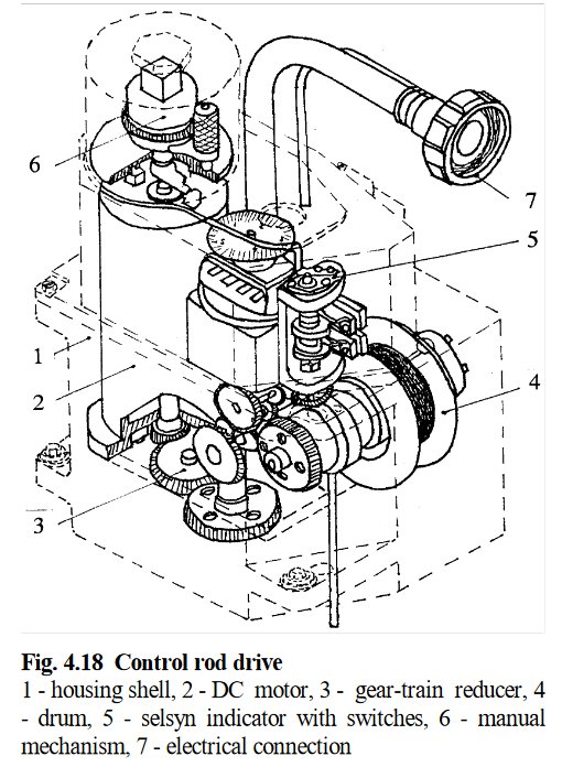 Chernobyl - Internal diagram of the servo motor for the control rods of ...