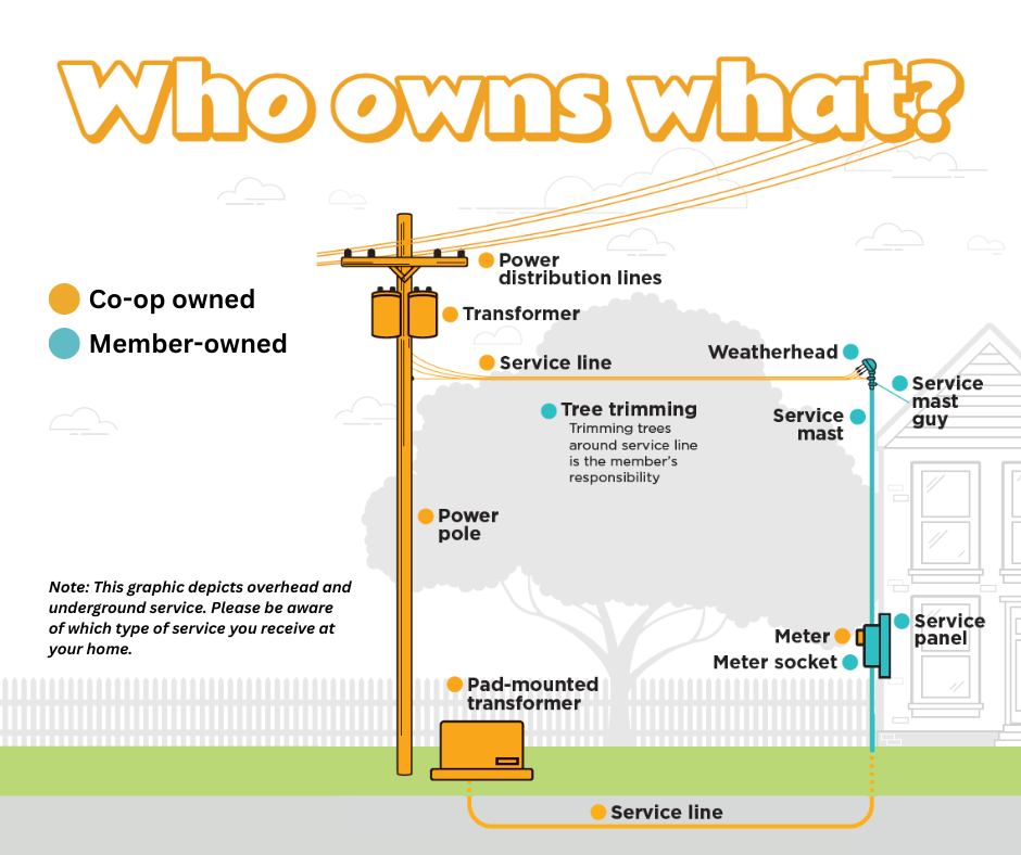 Ohio's Electric... - Ohio's Electric Cooperatives