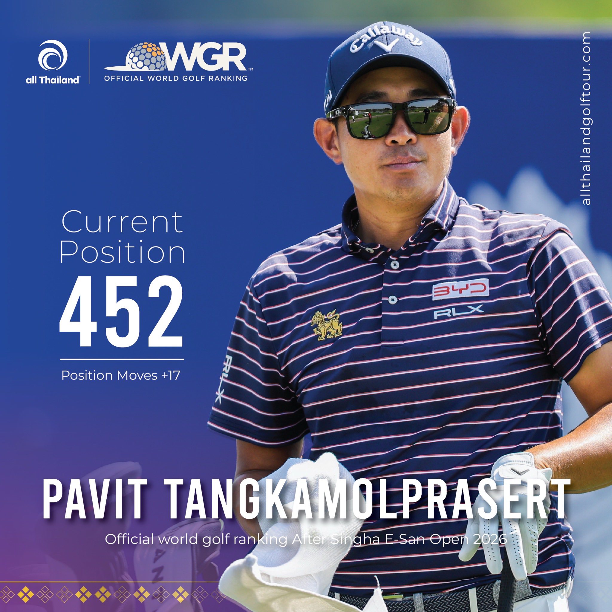 หลังจบอันดับ 2 ร่วม... - all Thailand Golf Tour | Facebook